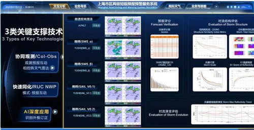 氣象AI賦能全球預警 上海科創(chuàng)實現(xiàn)技術(shù)出海，已落地35個國家和地區(qū)